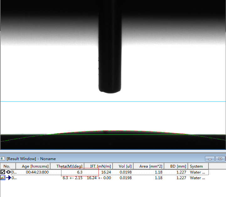 接觸角測(cè)量?jī)x/水滴角測(cè)量?jī)x