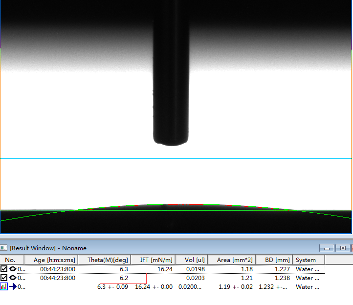 接觸角測(cè)量?jī)x/水滴角測(cè)量?jī)x