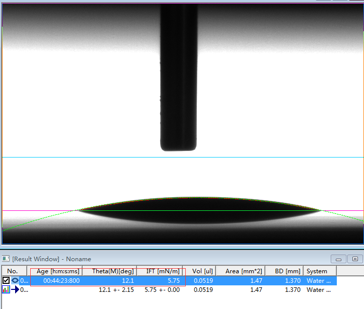 接觸角測(cè)量?jī)x/水滴角測(cè)量?jī)x
