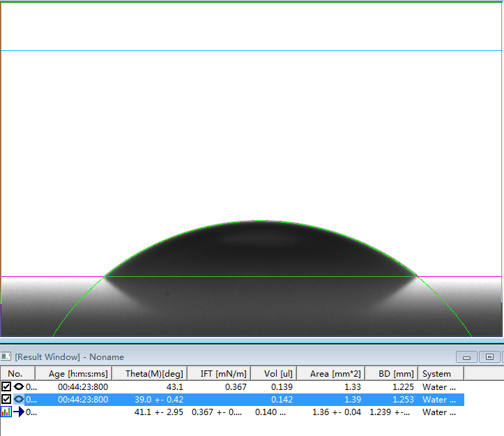 接觸角測(cè)量?jī)x/水滴角測(cè)量?jī)x