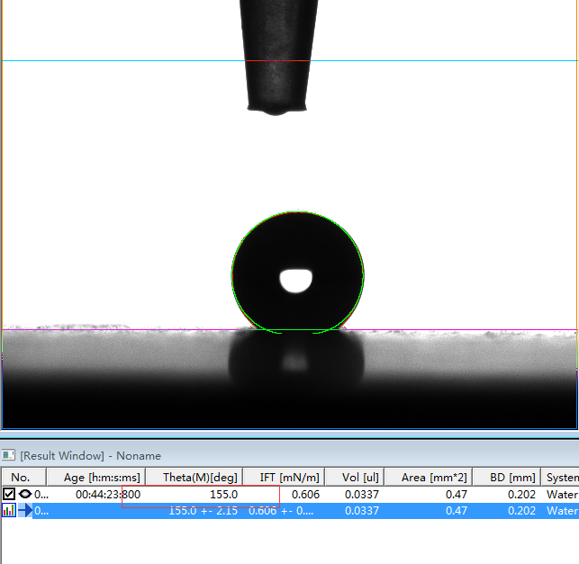 接觸角測(cè)量?jī)x/水滴角測(cè)量?jī)x