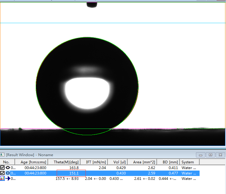 接觸角測(cè)量?jī)x/水滴角測(cè)量?jī)x