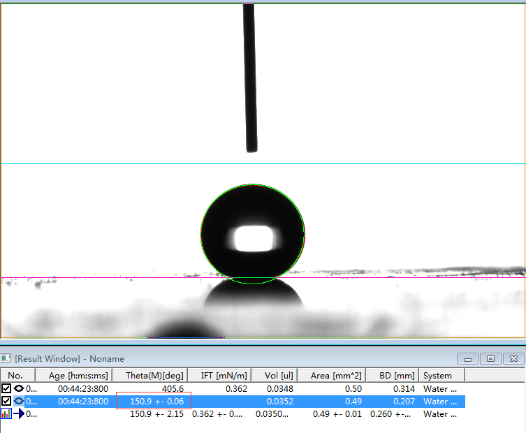 接觸角測(cè)量?jī)x/水滴角測(cè)量?jī)x
