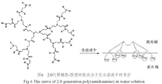 「接觸角測(cè)量?jī)x」接觸角測(cè)量?jī)x阿莎算法及其優(yōu)越性